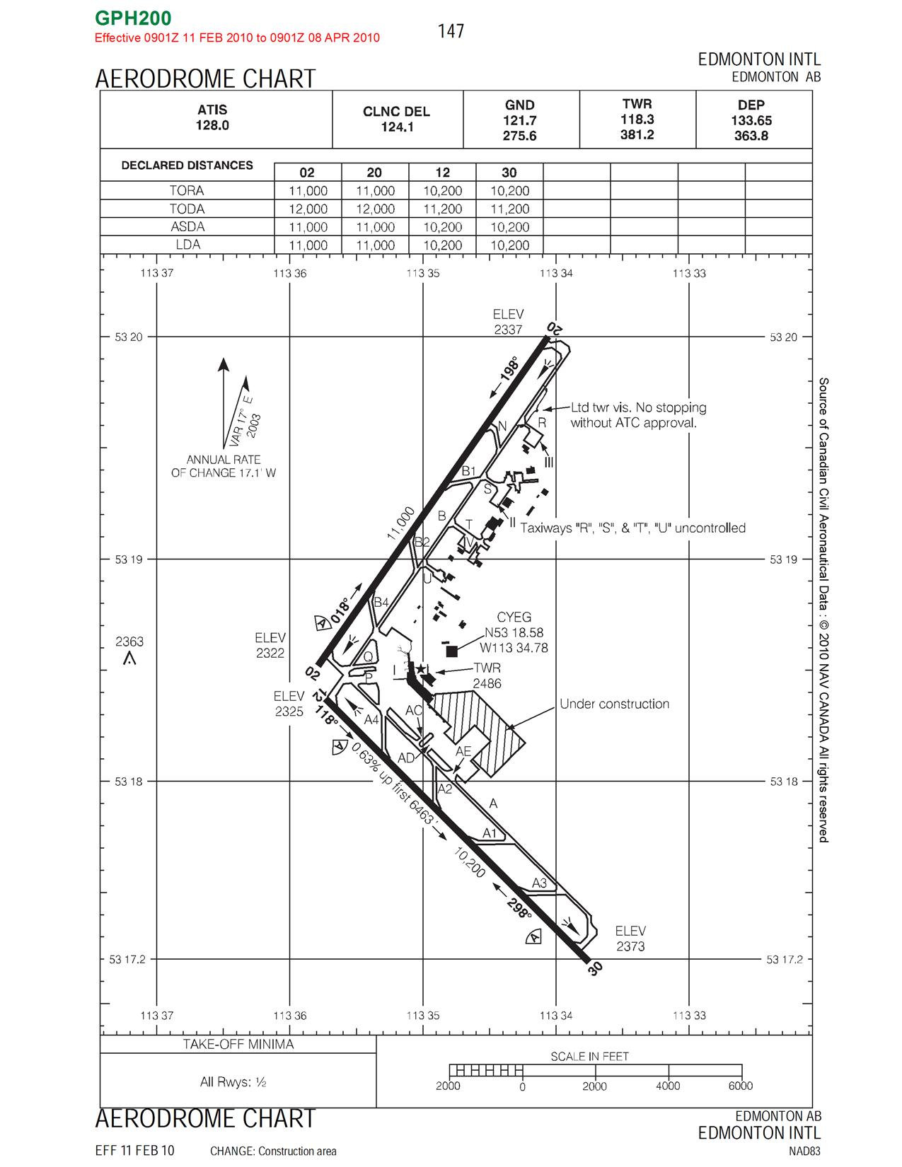 Cyeg Charts