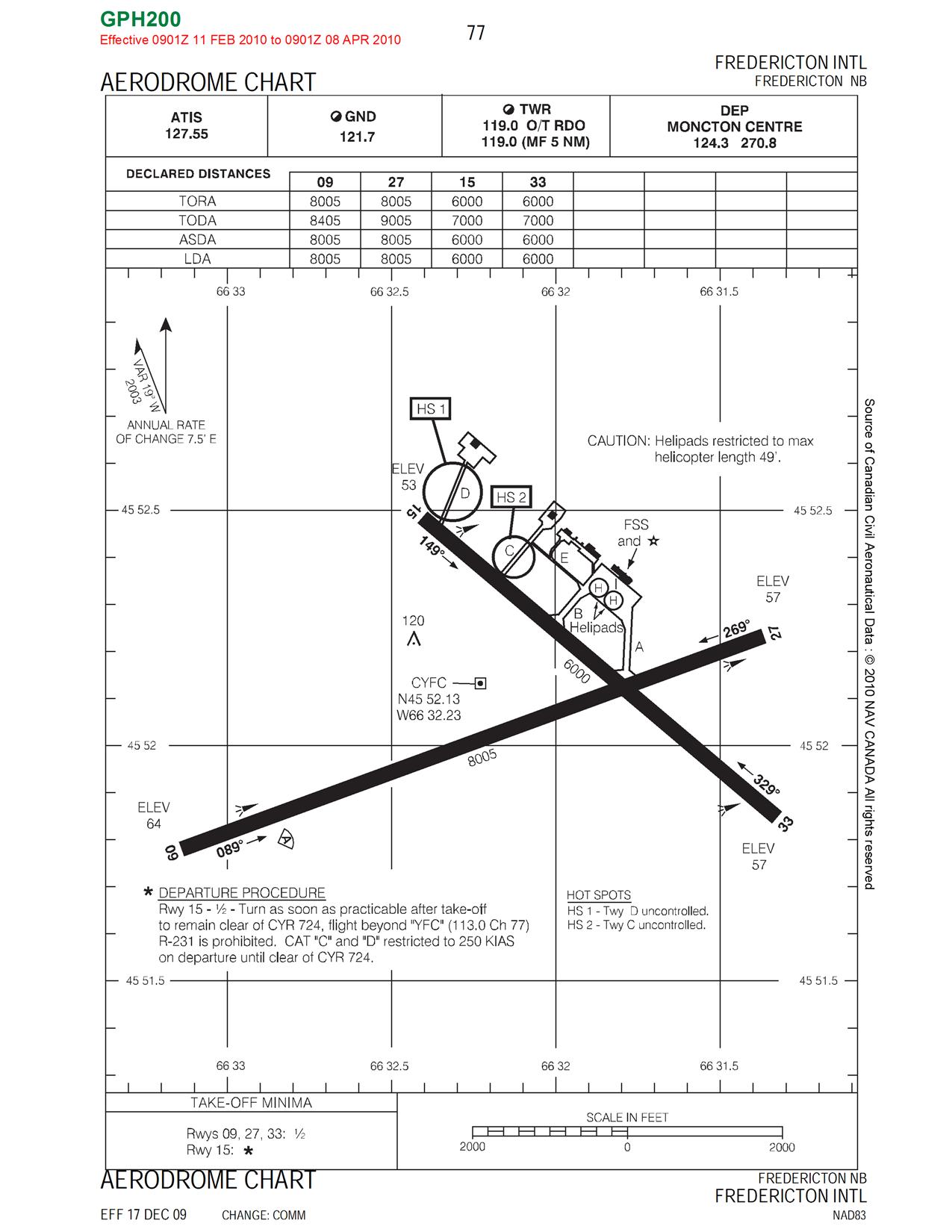 Cyqm Charts