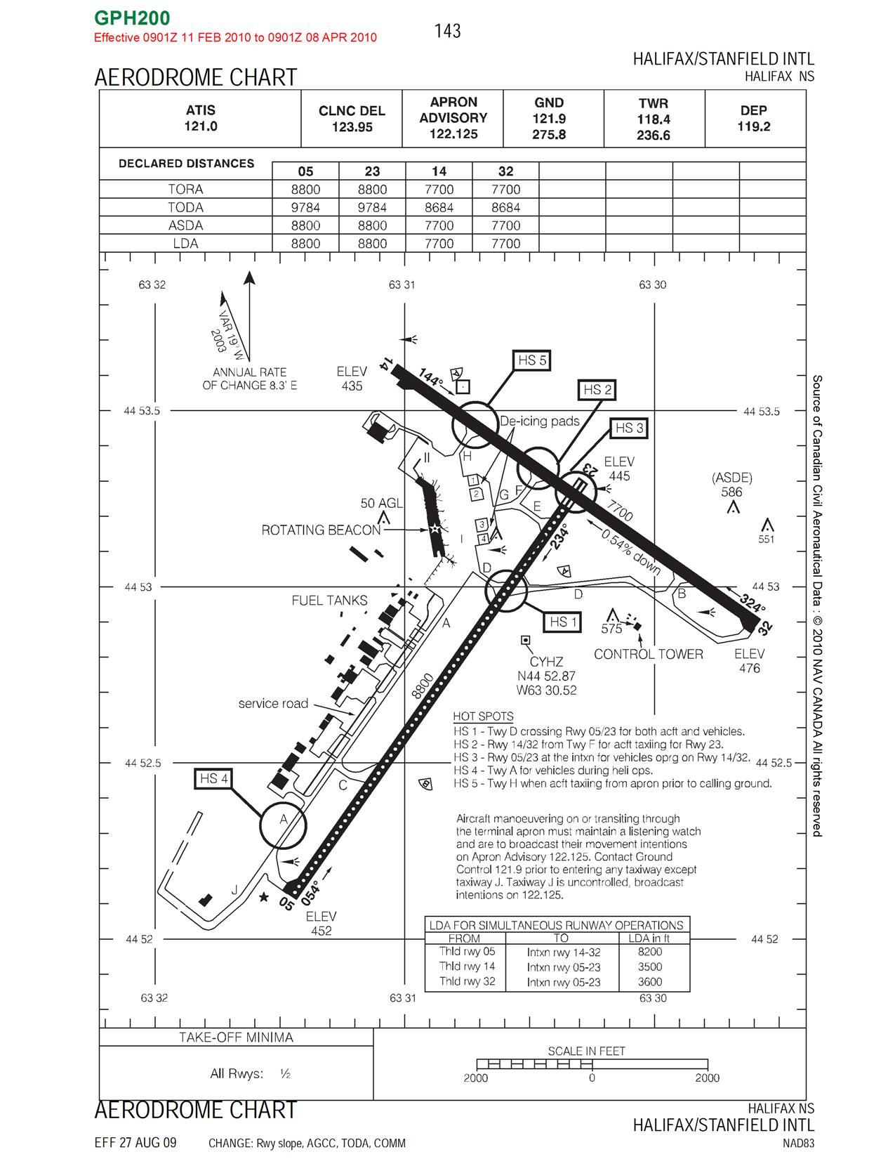 Cyqm Charts