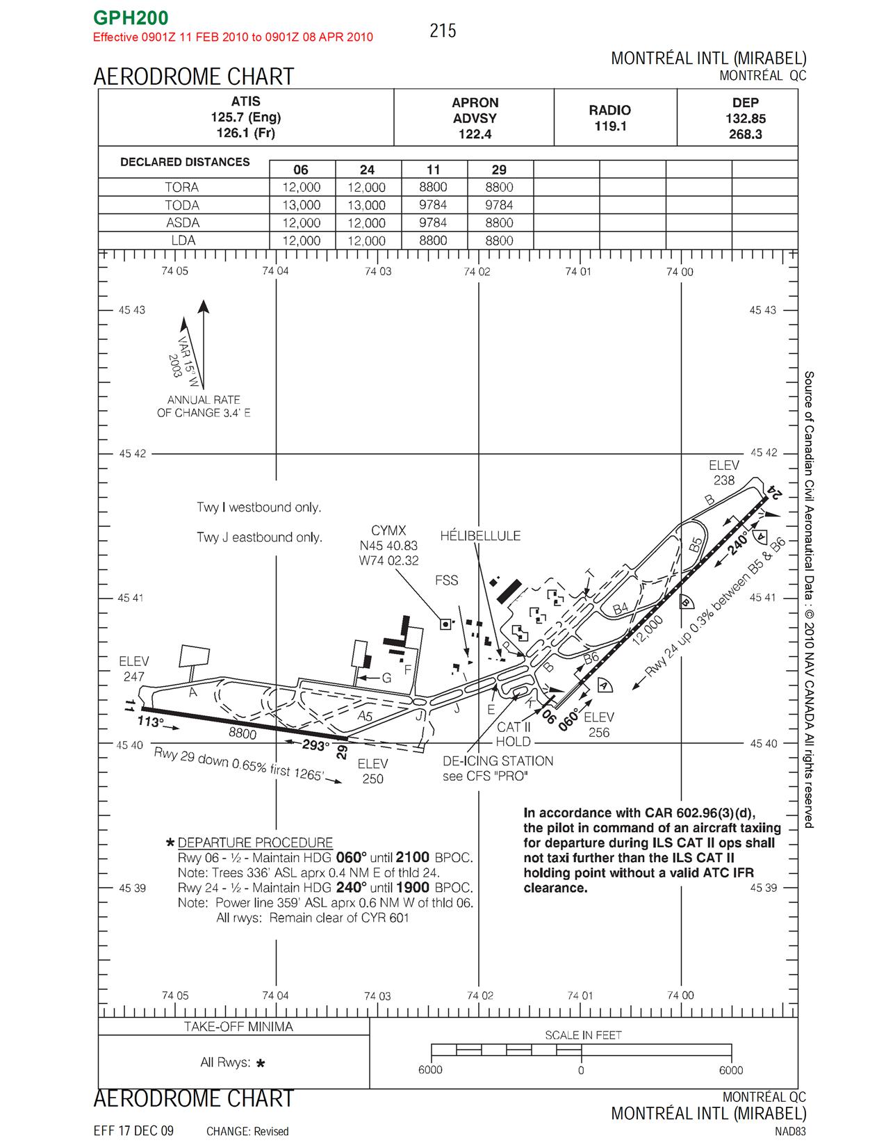 Cymx Charts