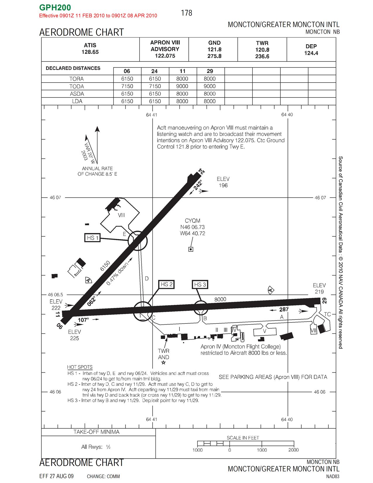 Cyqm Charts