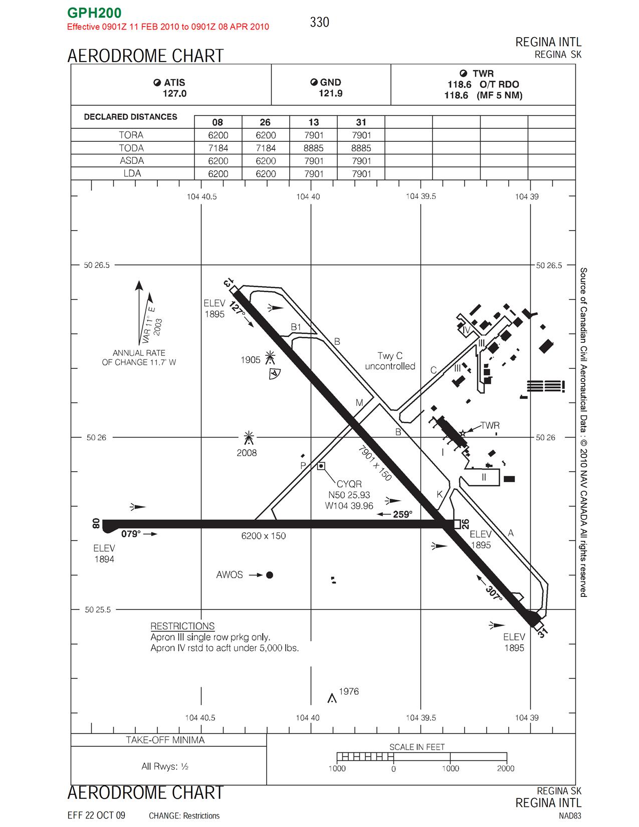 Cyxe Charts