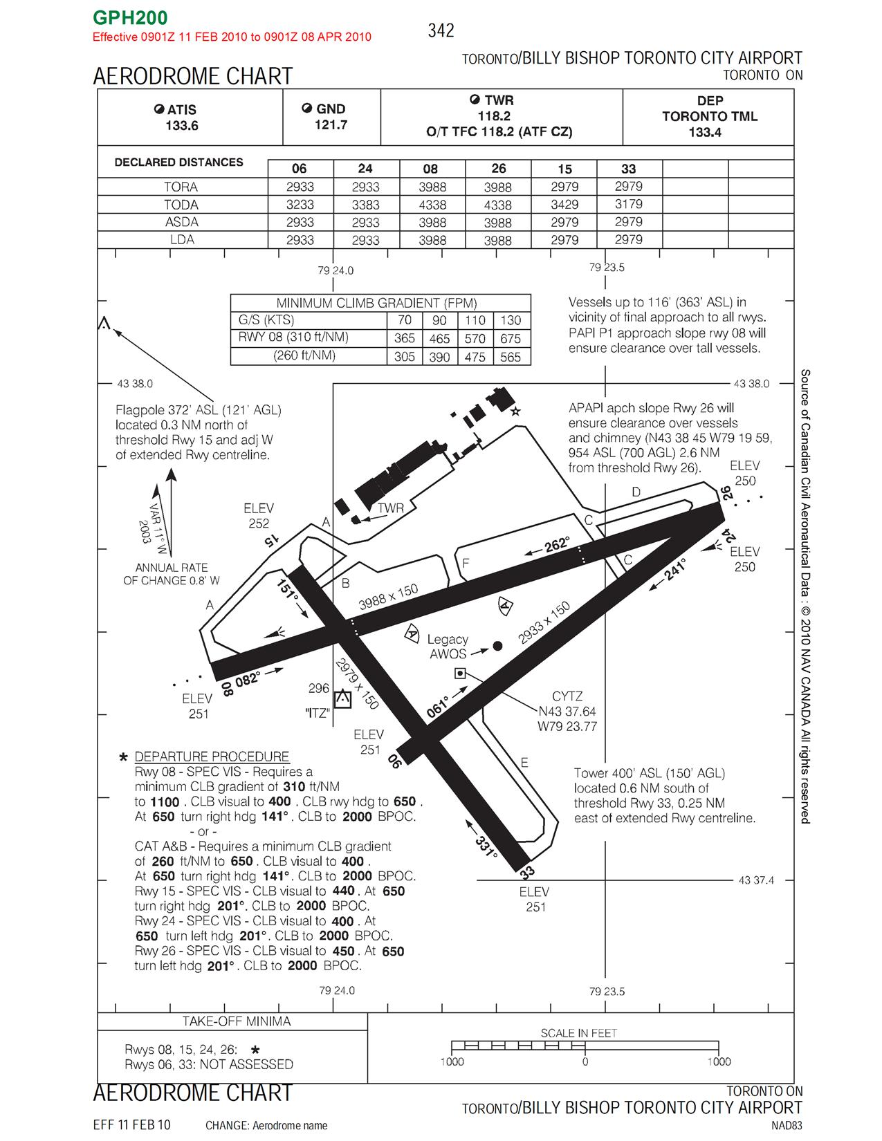schedules cp air kbos charts