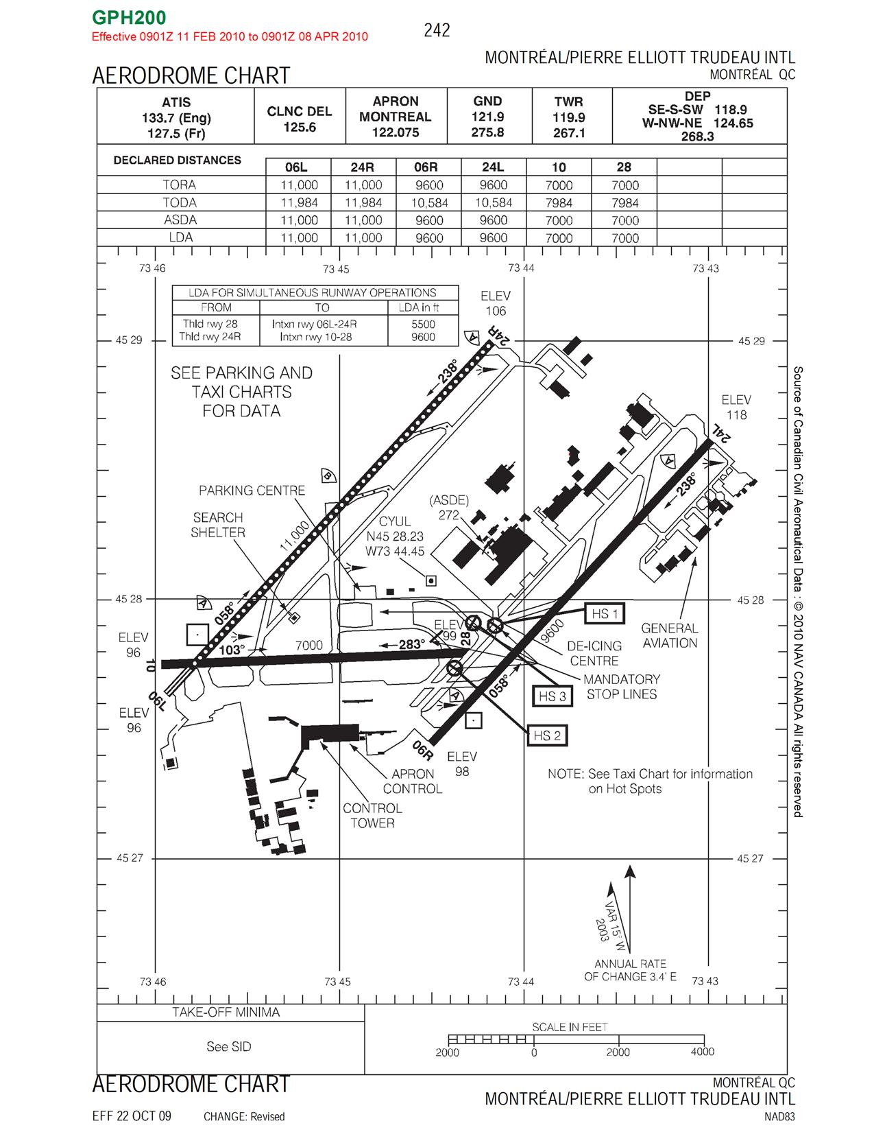 Cyow Approach Charts