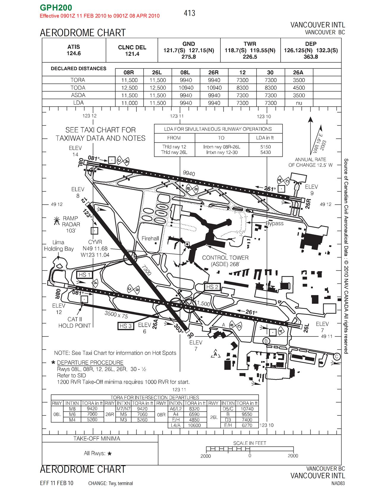 Charts Eham