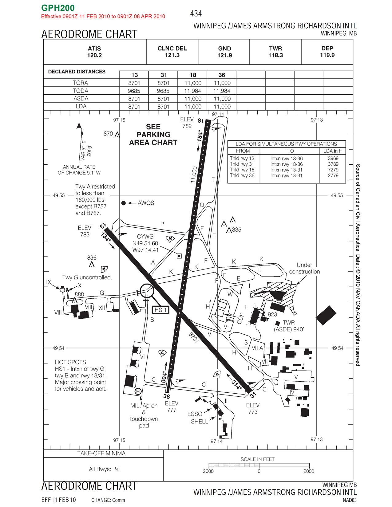 Cyeg Charts