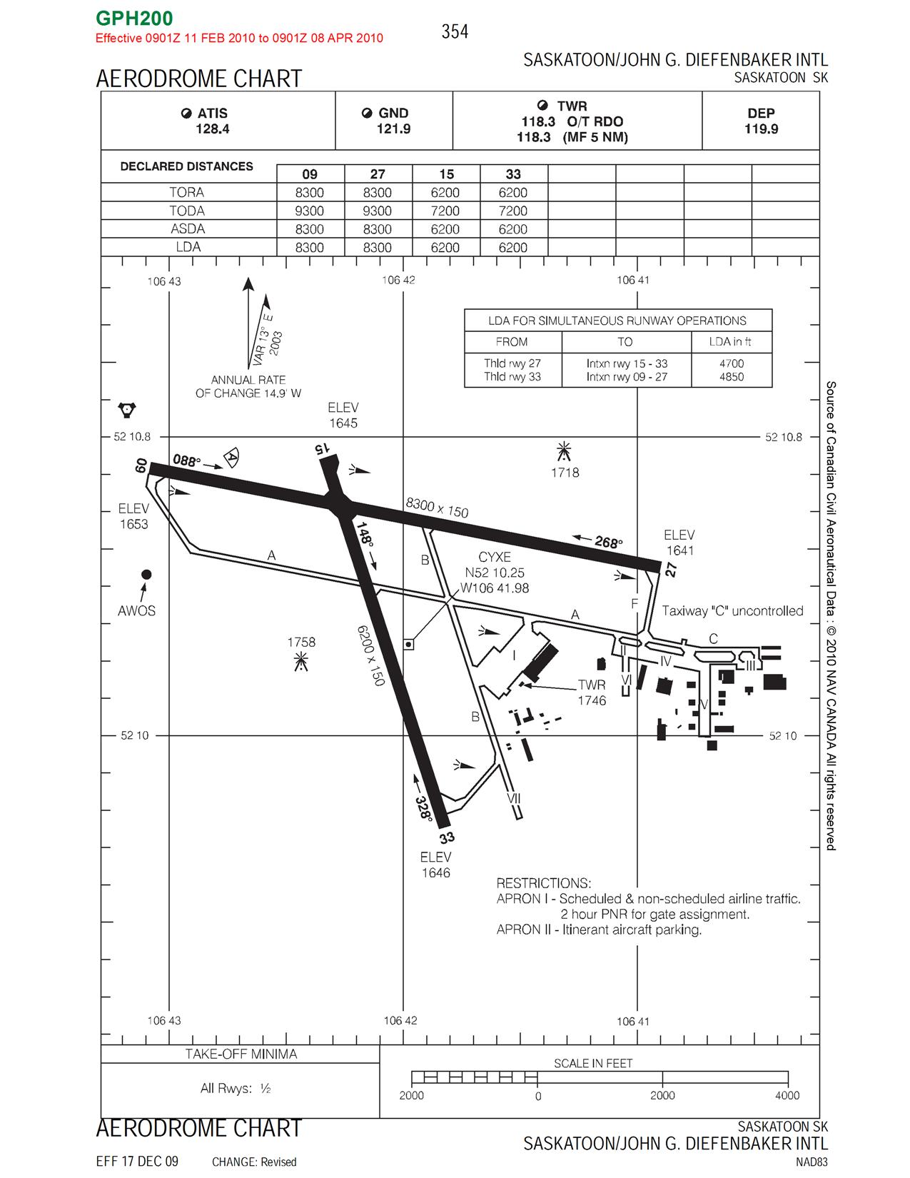 Cyxe Charts