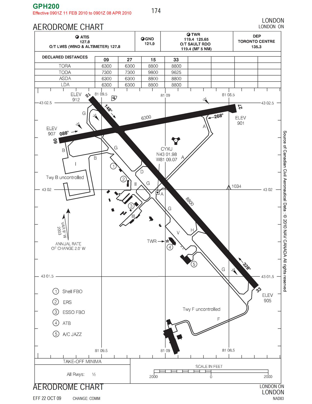 Cyxu Charts