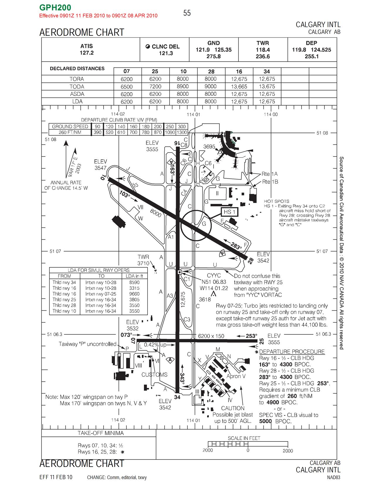 Cyyc Charts