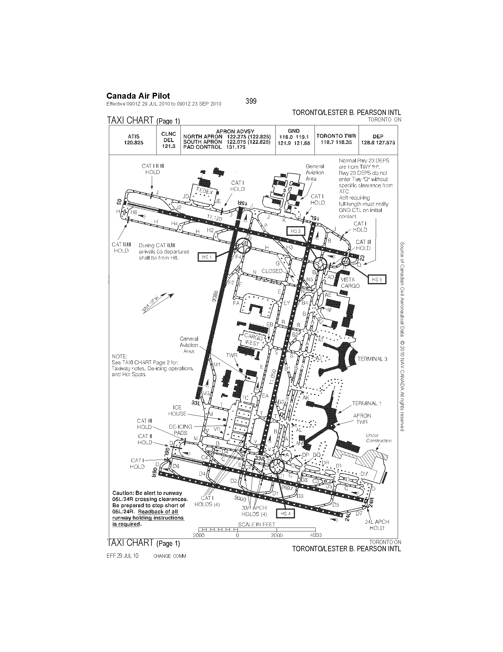 Cyyz Departure Charts