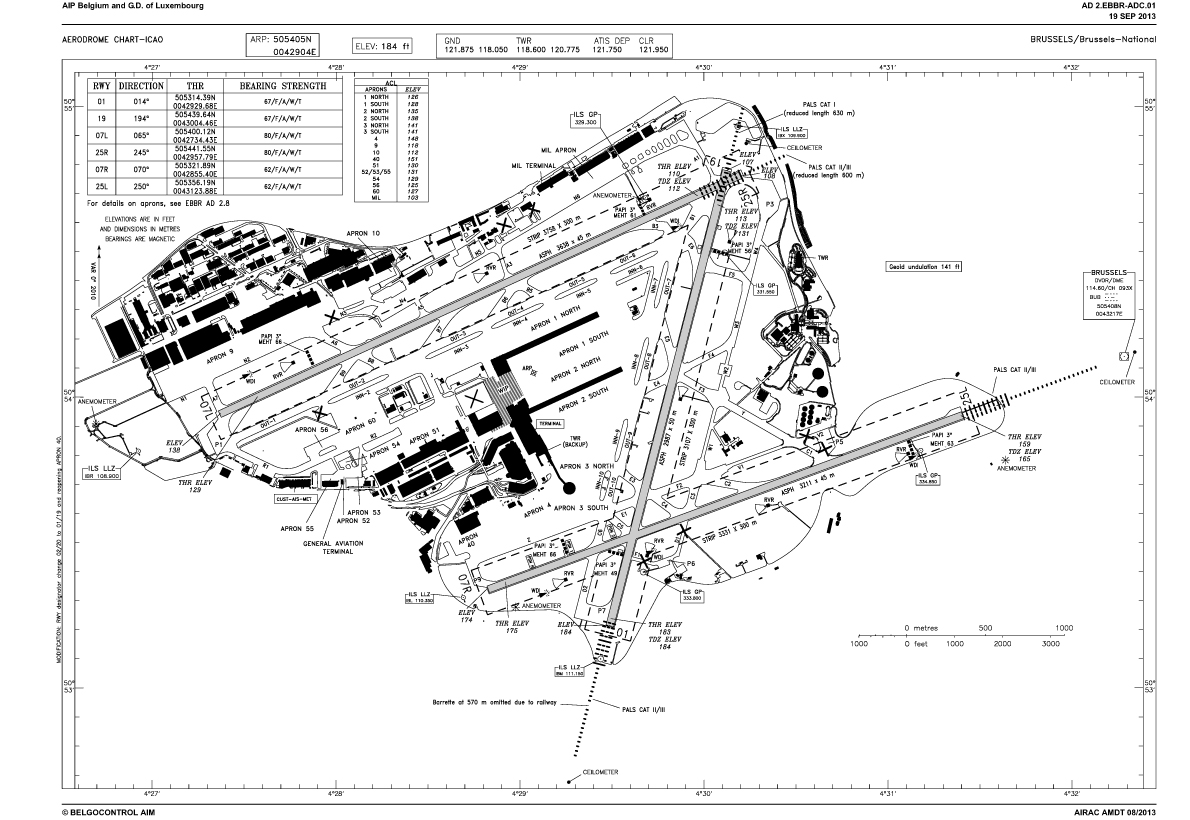 Cyyz Departure Charts