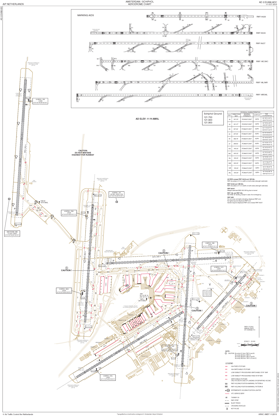 Eham Departure Charts