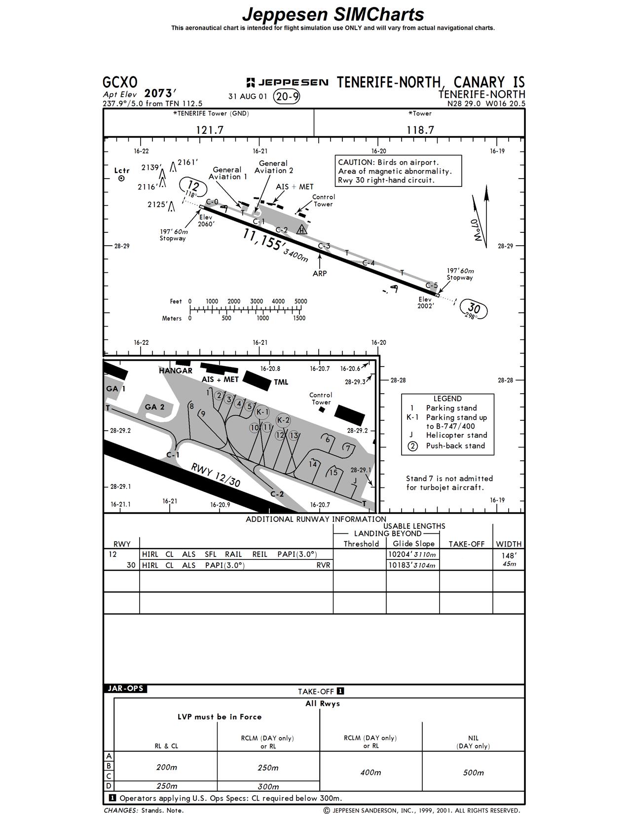 Gcxo Charts