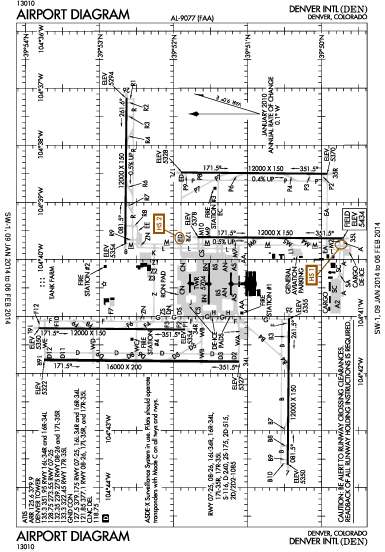 Kden Charts