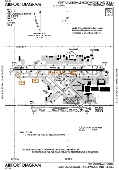 Kfll Airport Charts