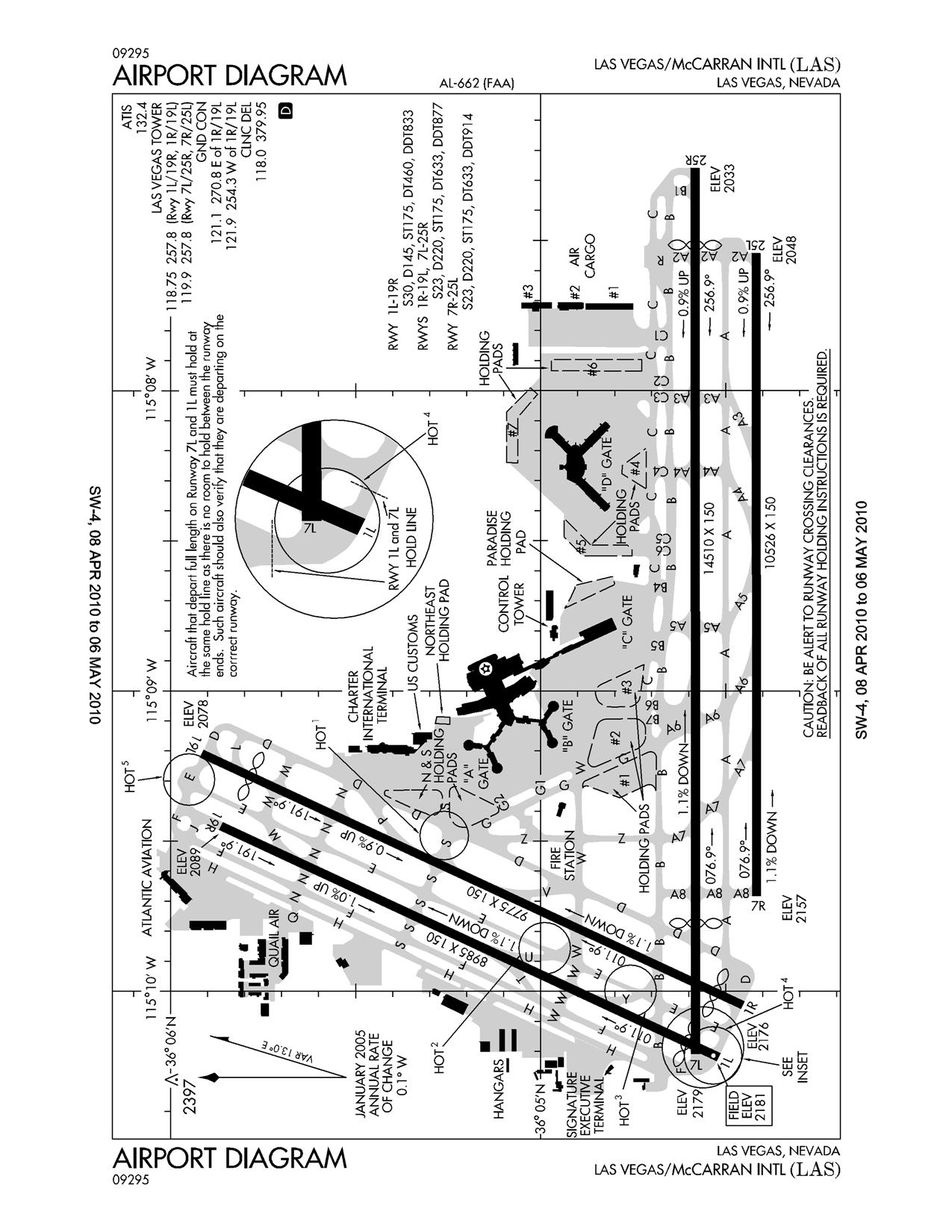 Cyyc Charts