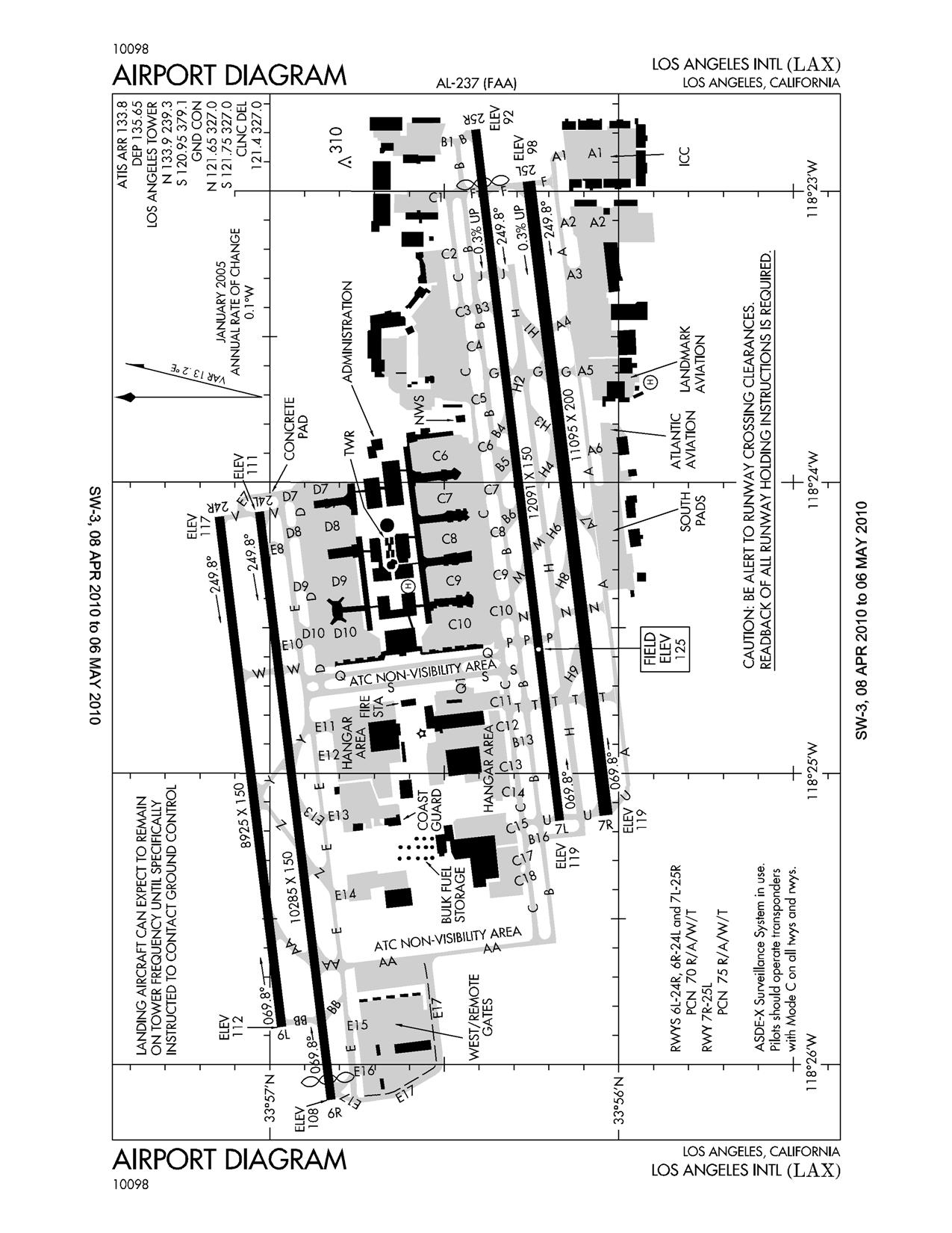 Kphx Charts