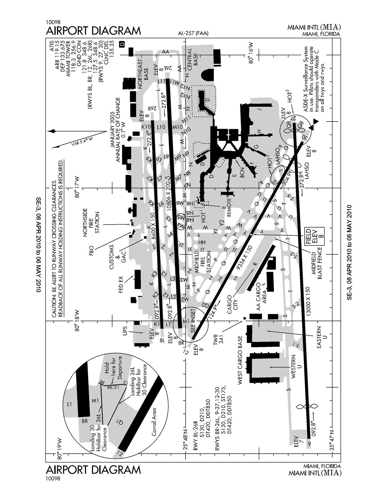 Kmia Approach Charts