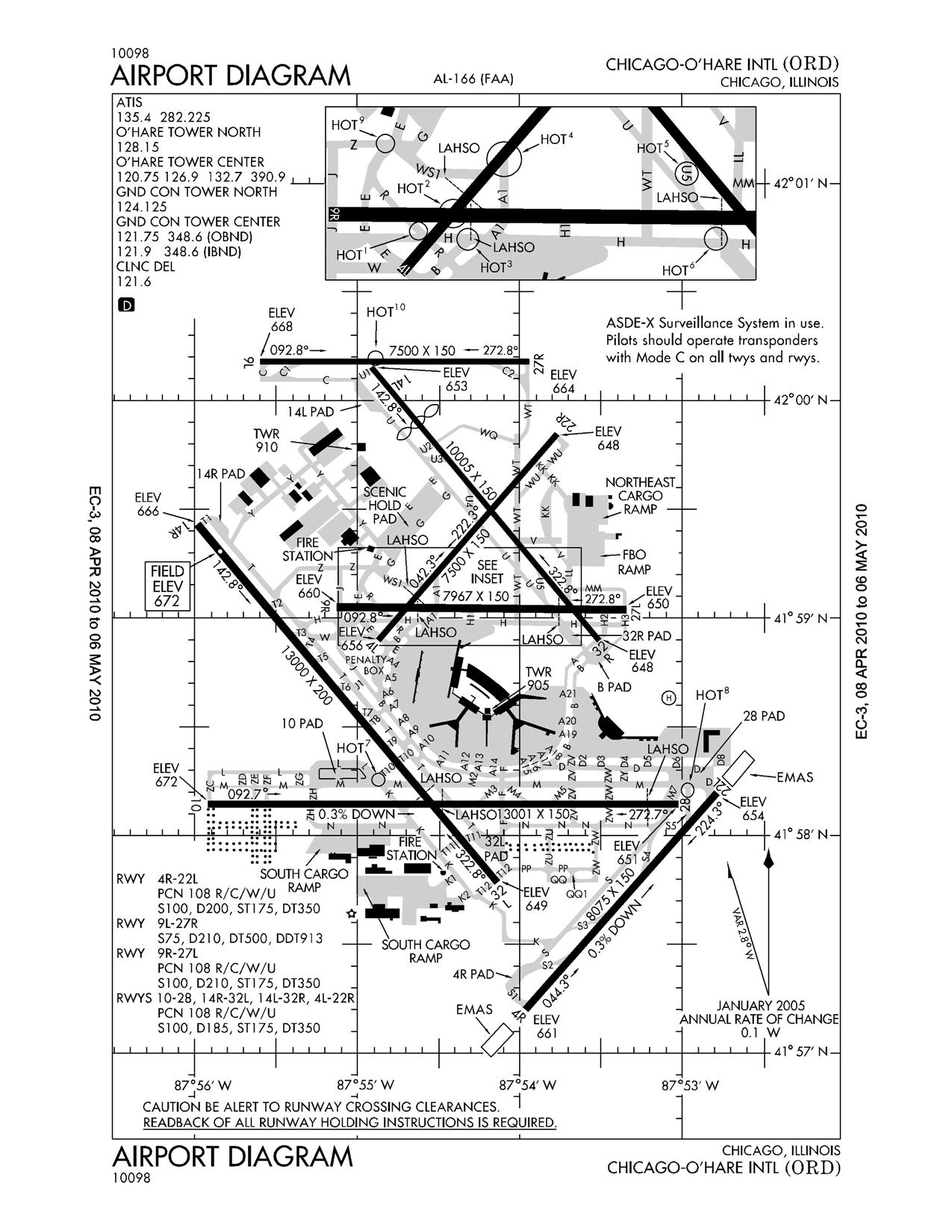 Cyyz Departure Charts