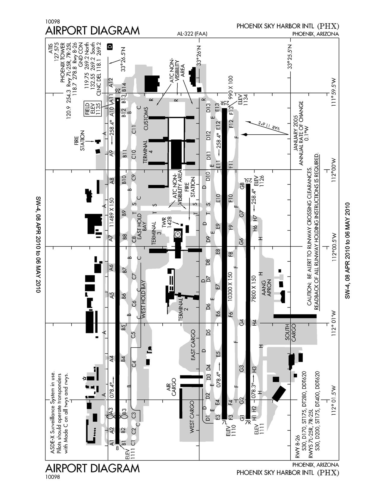 Cyeg Charts