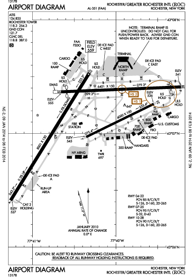 Cyyz Charts