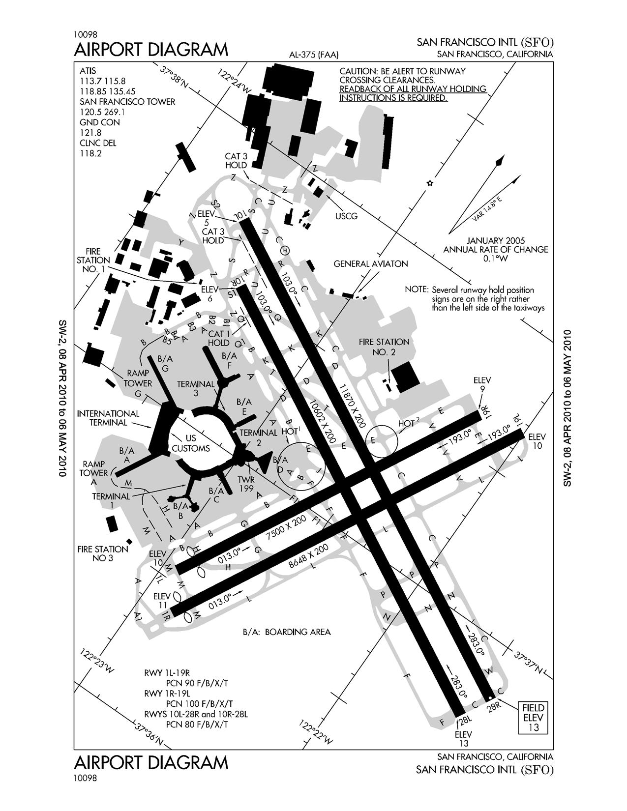 Ksfo Charts