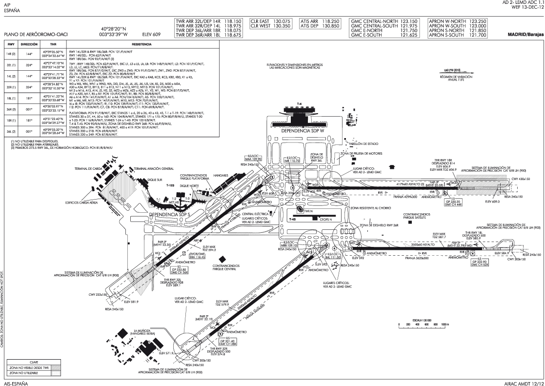 Lppt Airport Charts