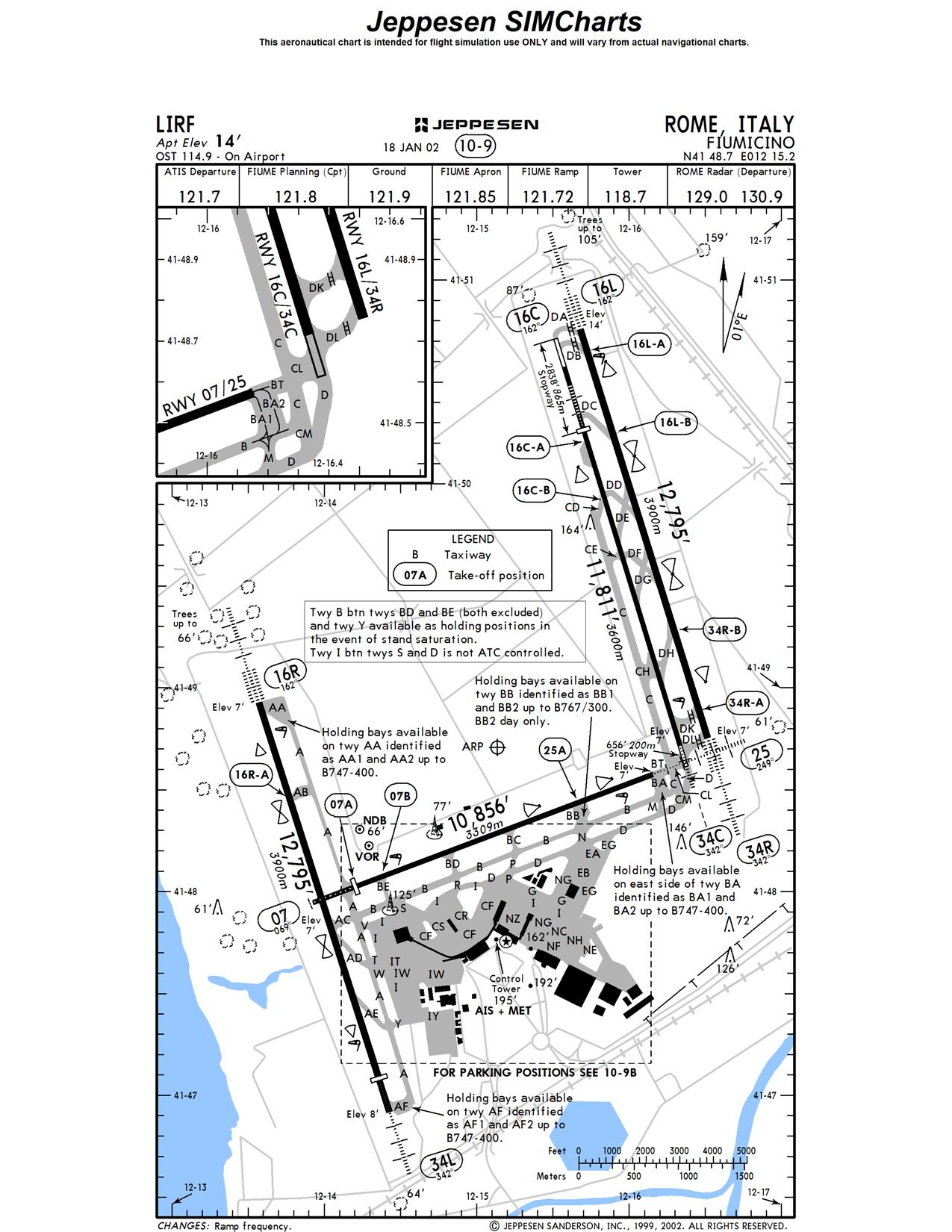 Lppt Airport Charts