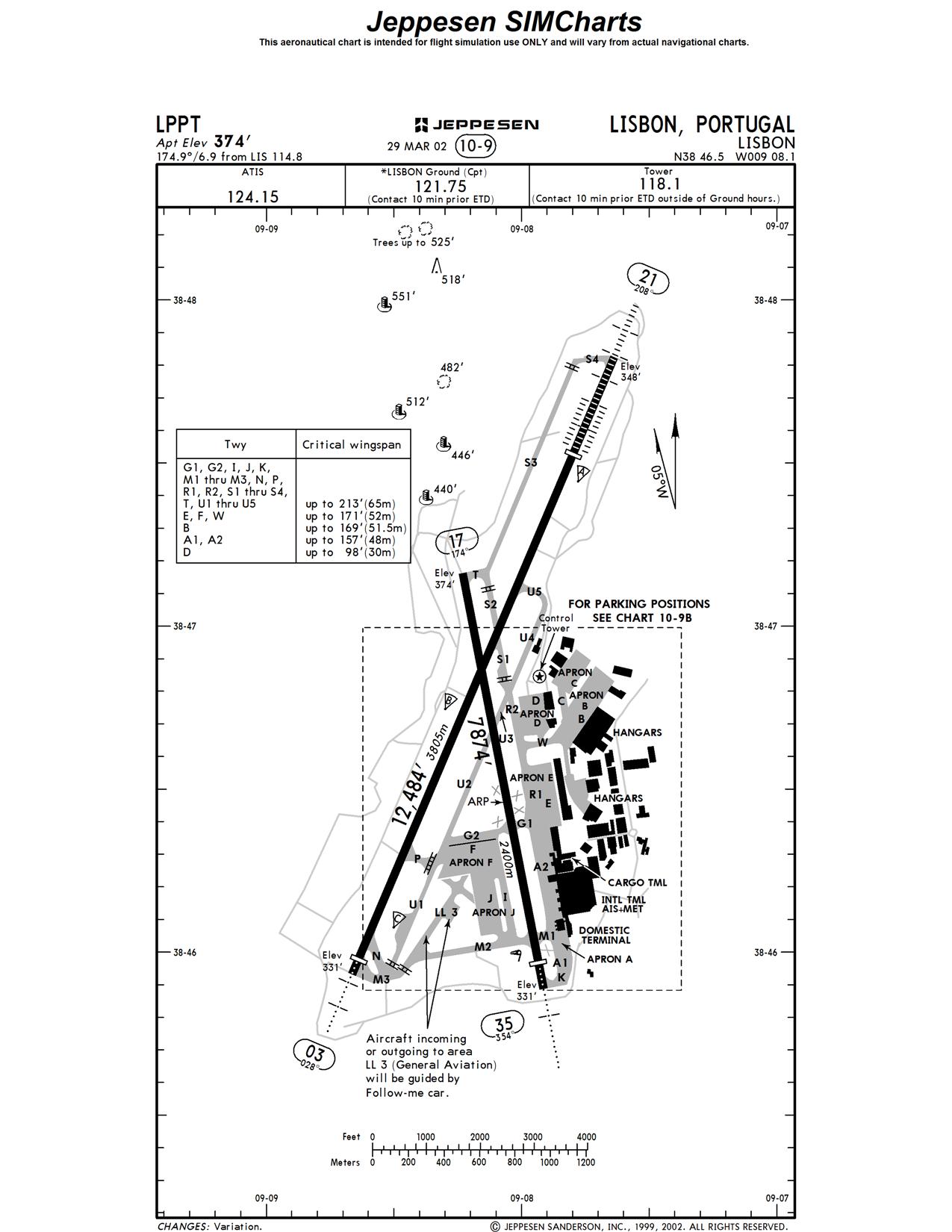 Cymx Charts