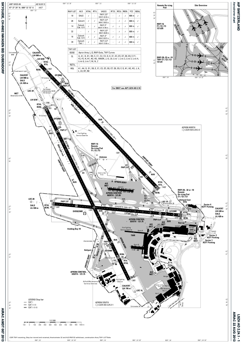 Zurich Airport Charts