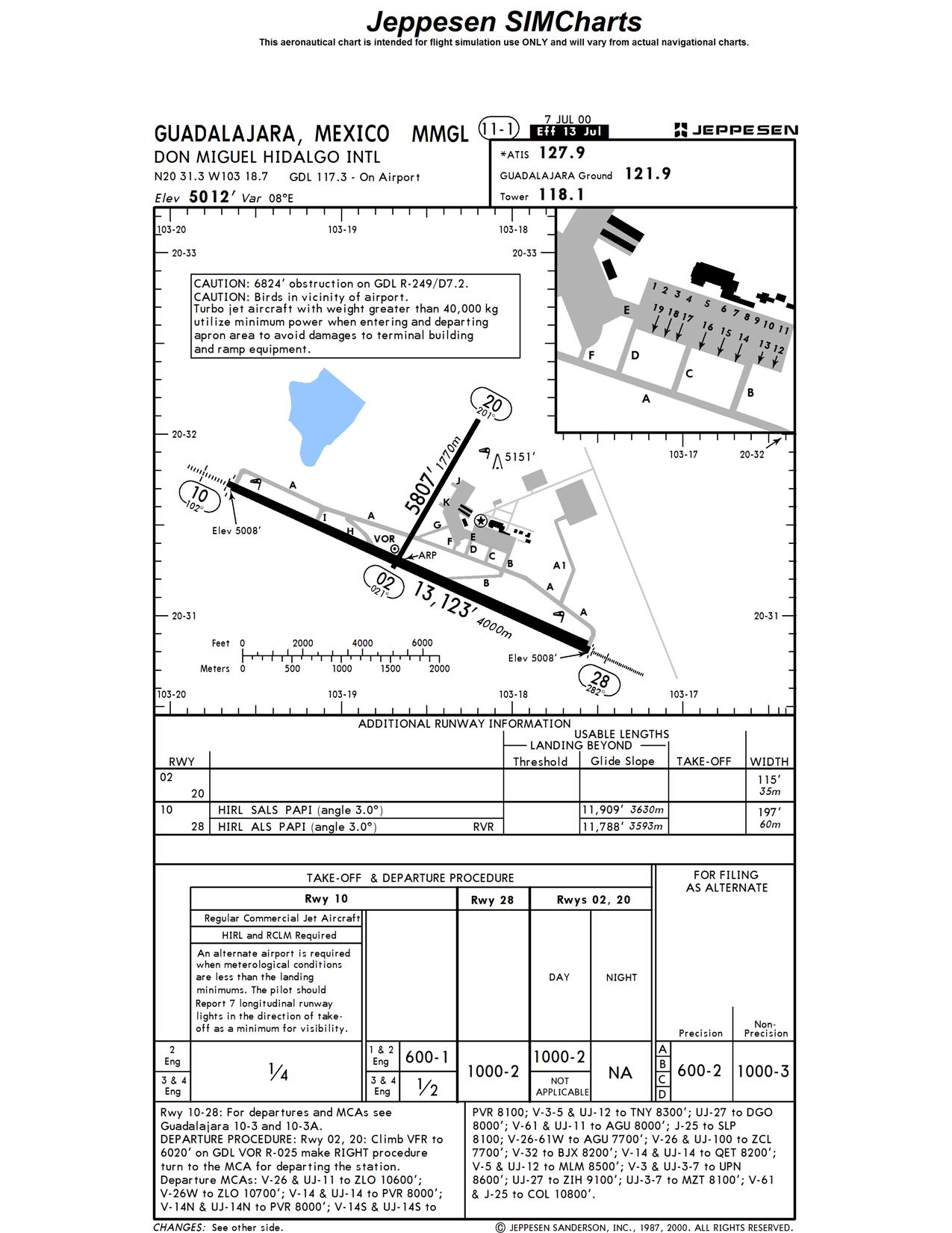 Mmmx Airport Charts