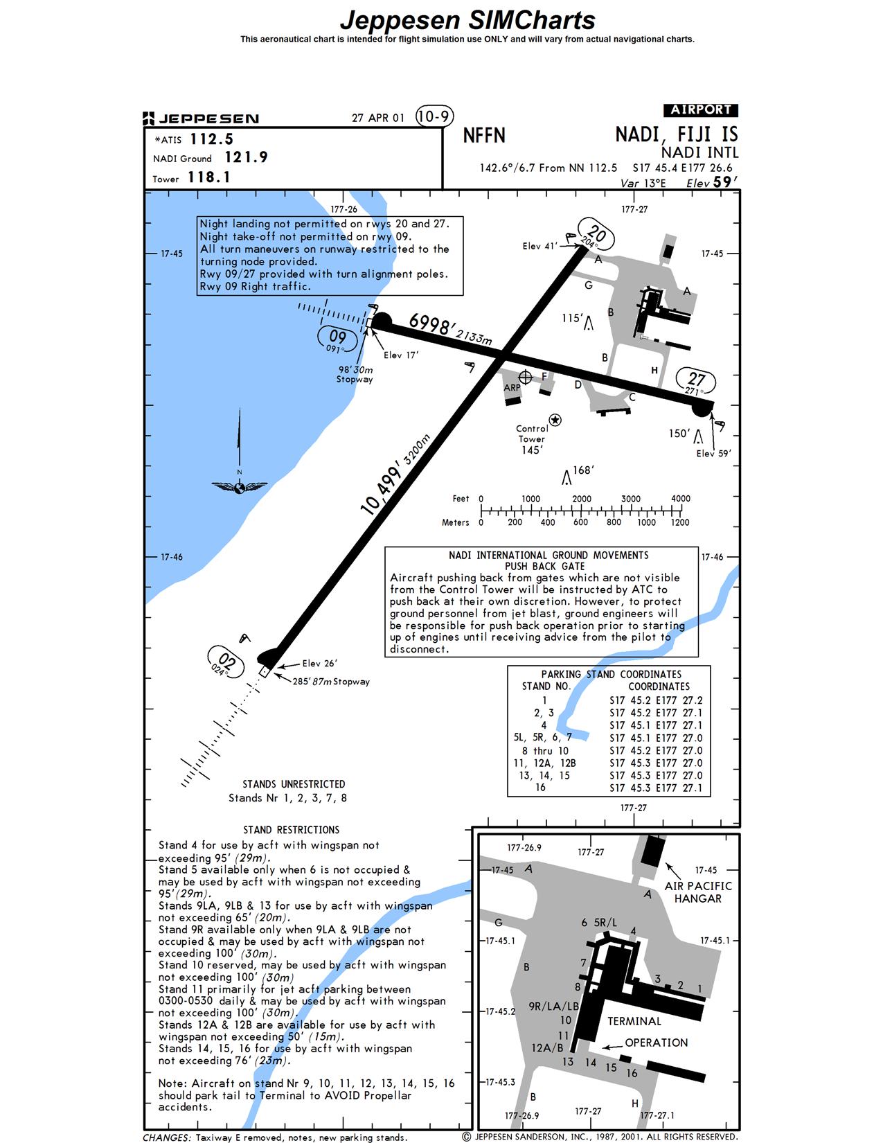 Nffn Charts