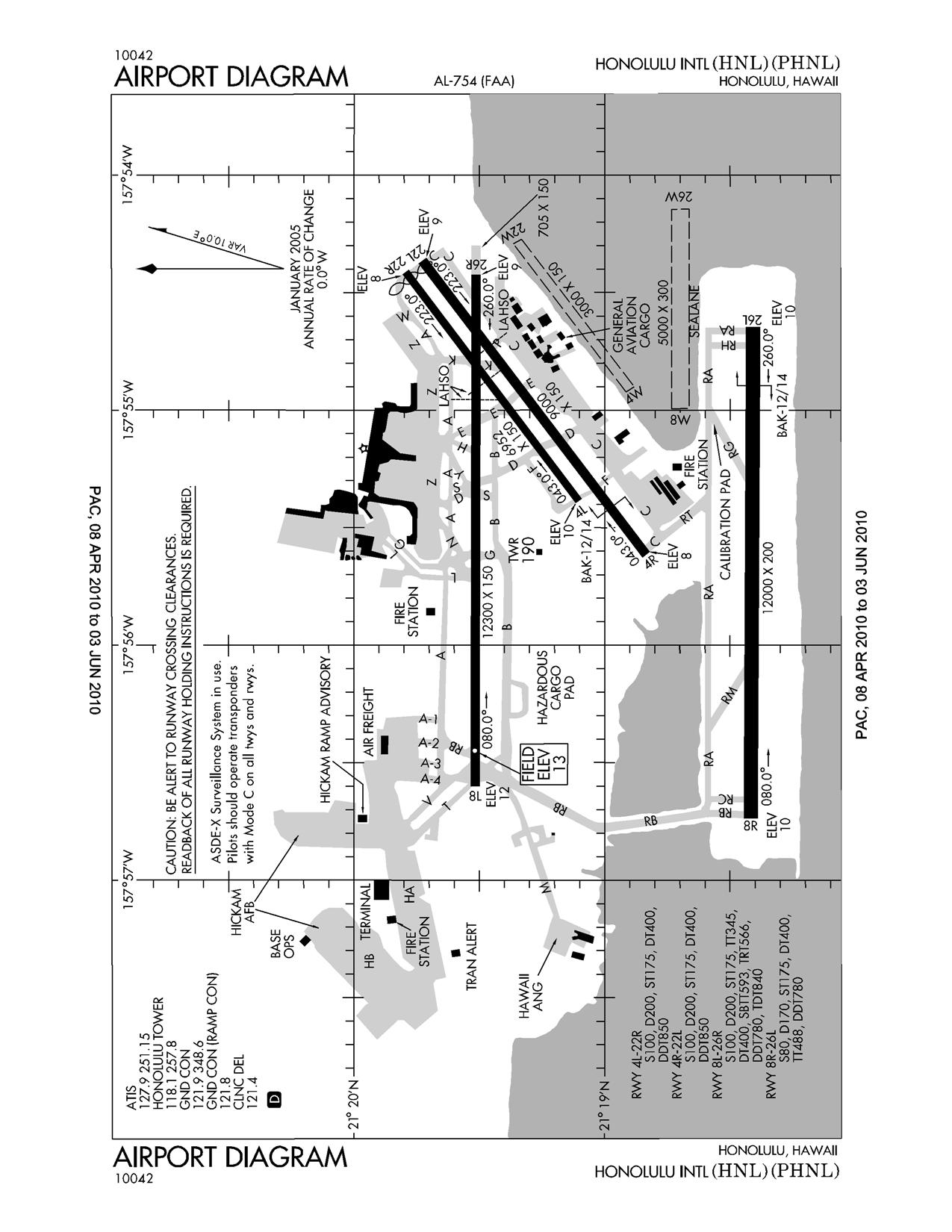 Cyeg Charts