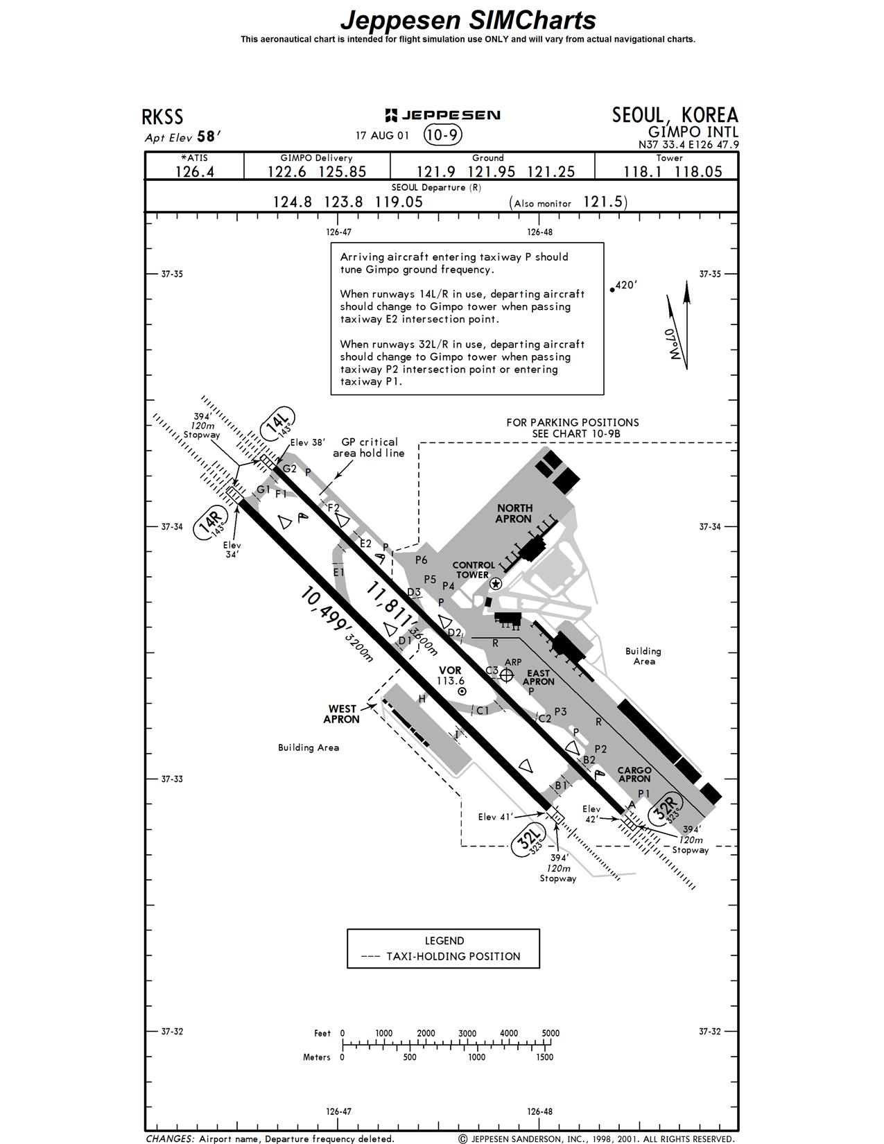 Rpll Airport Charts