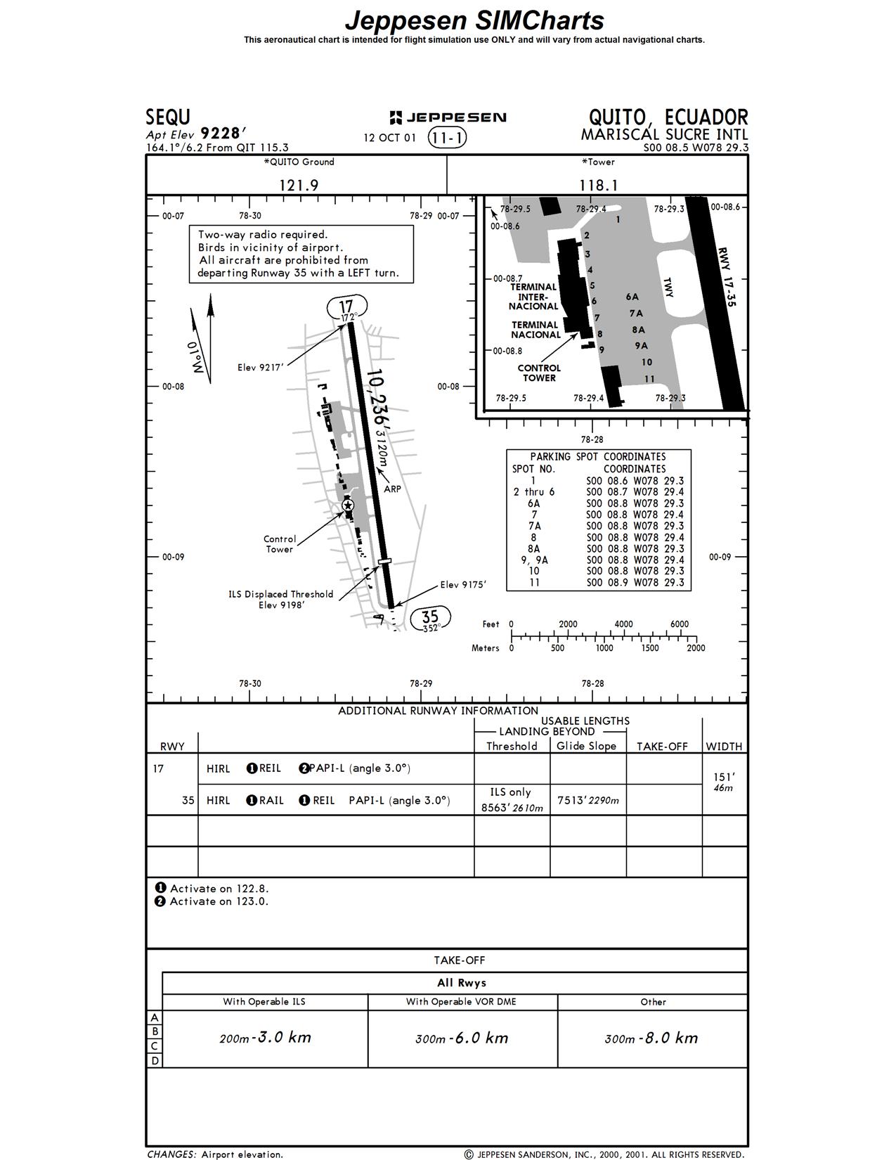 Skbo Airport Charts