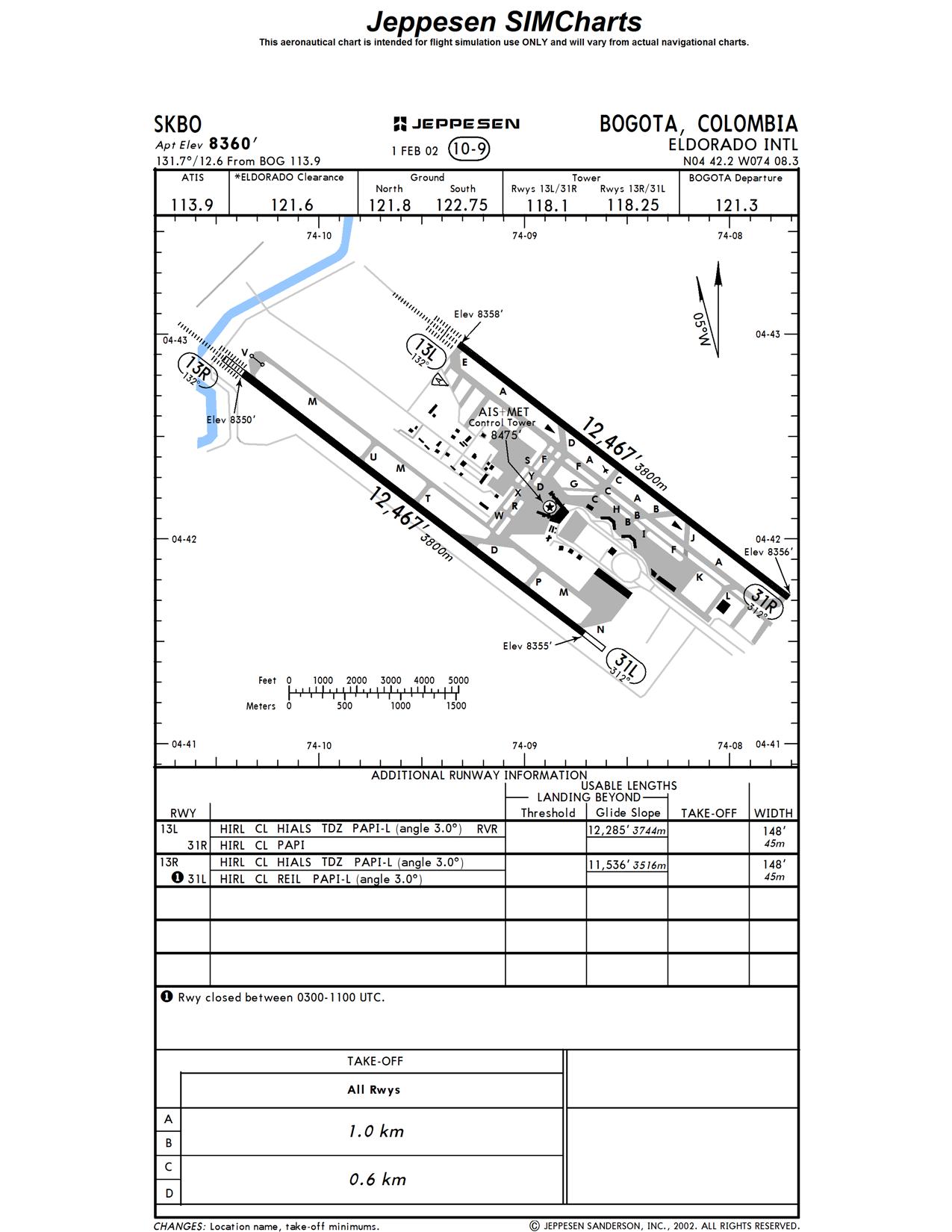 Sequ Approach Charts