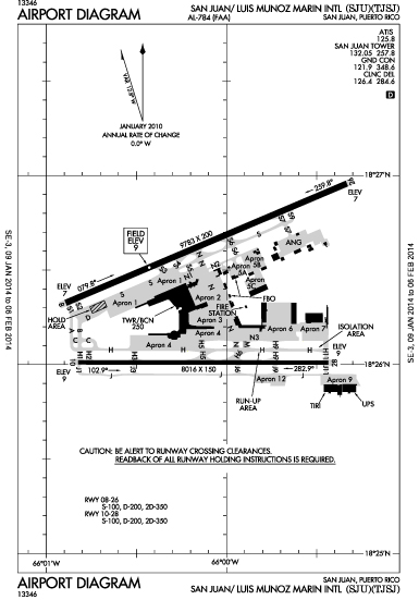 Mynn Airport Charts