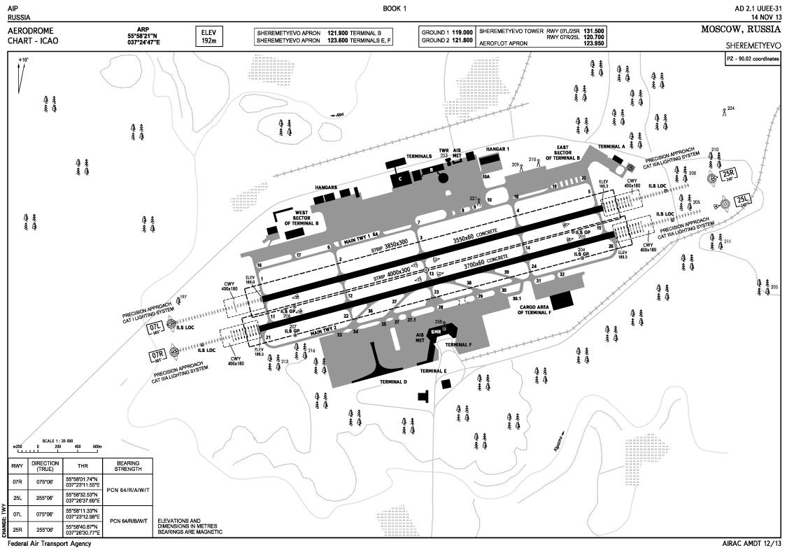 Uuee Airport Charts